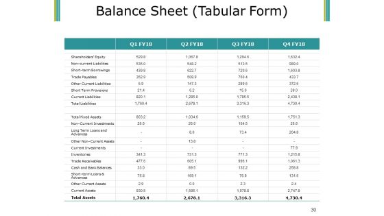 Budget Proposal Ppt PowerPoint Presentation Complete Deck With Slides