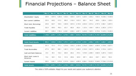 Budget Proposal Ppt PowerPoint Presentation Complete Deck With Slides
