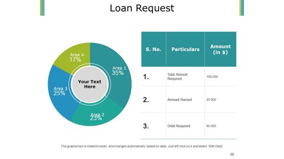 Budget Proposal Ppt PowerPoint Presentation Complete Deck With Slides