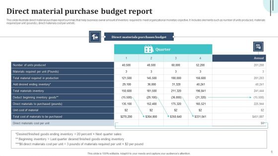 Budget Report Ppt PowerPoint Presentation Complete Deck With Slides