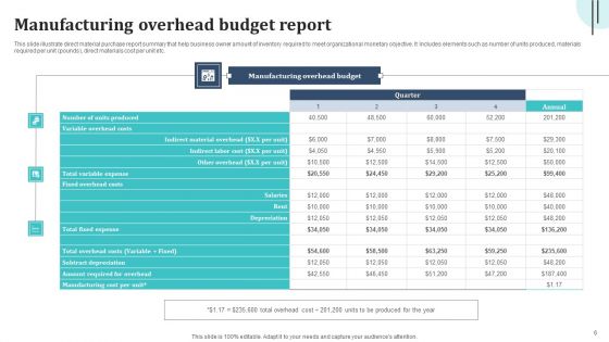 Budget Report Ppt PowerPoint Presentation Complete Deck With Slides