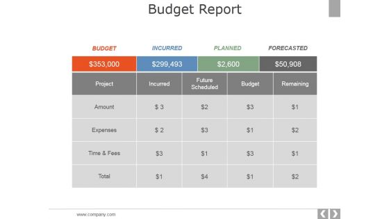 Budget Report Ppt PowerPoint Presentation Outline Examples Budget Report Ppt PowerPoint Presentation Outline Examples