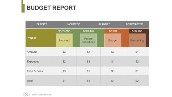 Budget Report Ppt PowerPoint Presentation Slides Graphics Template Budget Report Ppt PowerPoint Presentation Slides Graphics Template