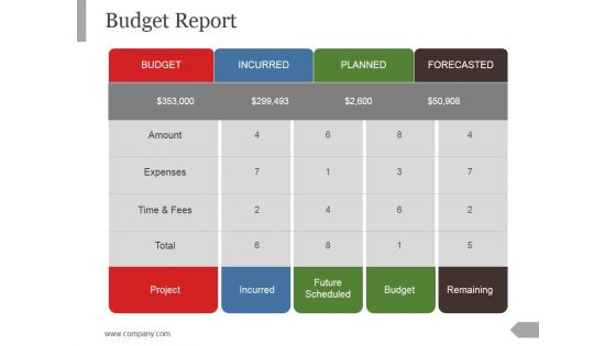 Budget Report Ppt PowerPoint Presentation Summary