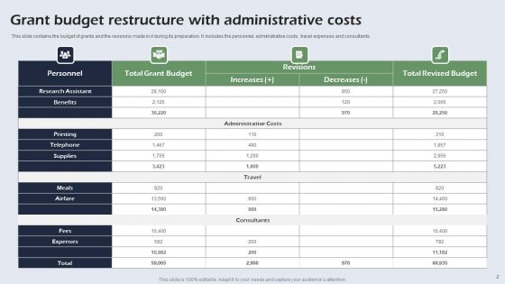 Budget Restructure Ppt PowerPoint Presentation Complete Deck With Slides