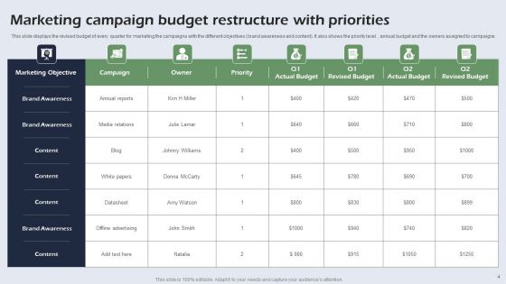 Budget Restructure Ppt PowerPoint Presentation Complete Deck With Slides