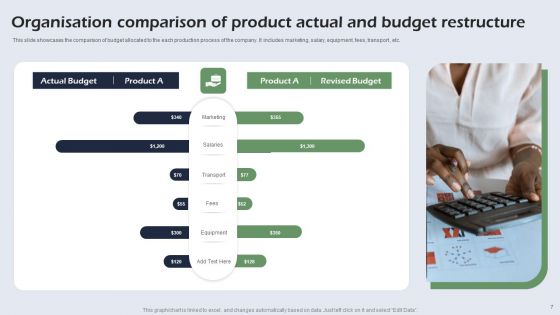 Budget Restructure Ppt PowerPoint Presentation Complete Deck With Slides