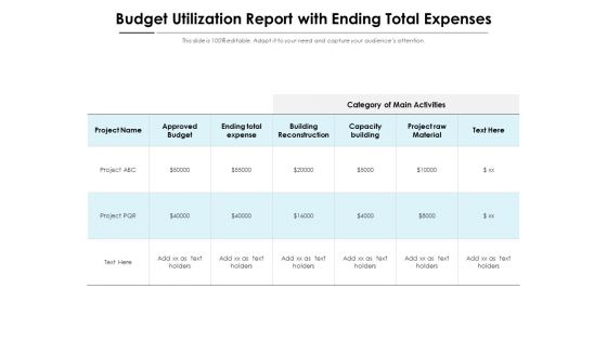 Budget Utilization Report With Ending Total Expenses Ppt PowerPoint Presentation Ideas Portrait PDF