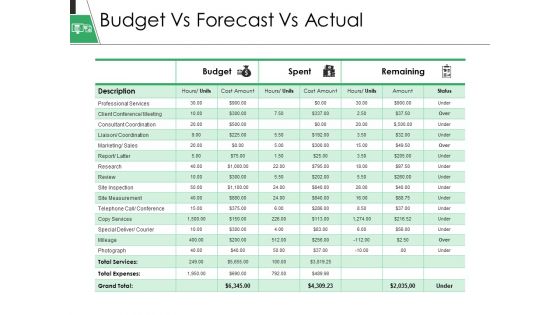 Budget Vs Forecast Vs Actual Ppt PowerPoint Presentation Pictures Designs Download