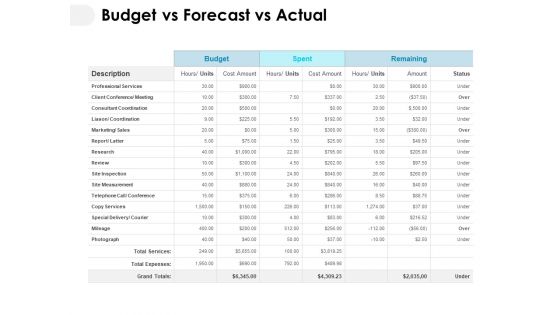 Budget Vs Forecast Vs Actual Ppt PowerPoint Presentation Samples