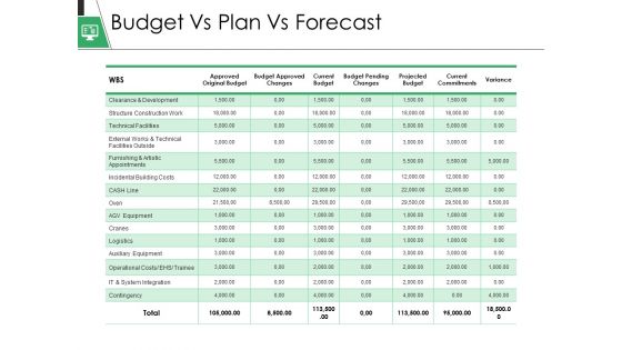 Budget Vs Plan Vs Forecast Ppt PowerPoint Presentation Model Format Ideas
