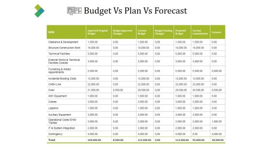 Budget Vs Plan Vs Forecast Ppt PowerPoint Presentation Professional Information