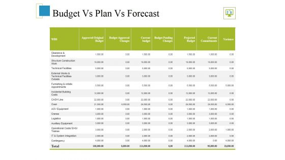 Budget Vs Plan Vs Forecast Ppt PowerPoint Presentation Summary Slides