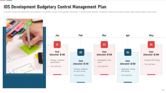 Budgetary Control Management Plan Material Rate Ppt PowerPoint Presentation Complete Deck With Slides
