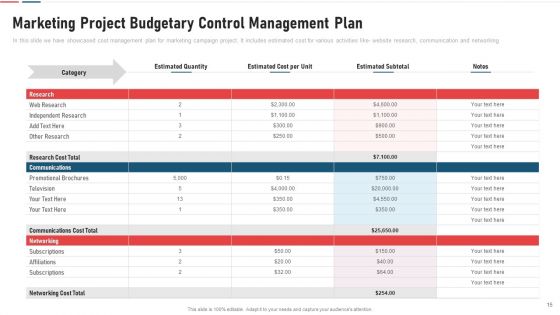 Budgetary Control Management Plan Material Rate Ppt PowerPoint Presentation Complete Deck With Slides