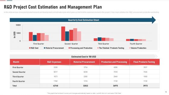 Budgetary Control Management Plan Material Rate Ppt PowerPoint Presentation Complete Deck With Slides
