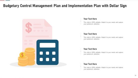 Budgetary Control Management Plan Material Rate Ppt PowerPoint Presentation Complete Deck With Slides