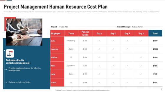 Budgetary Control Management Plan Material Rate Ppt PowerPoint Presentation Complete Deck With Slides
