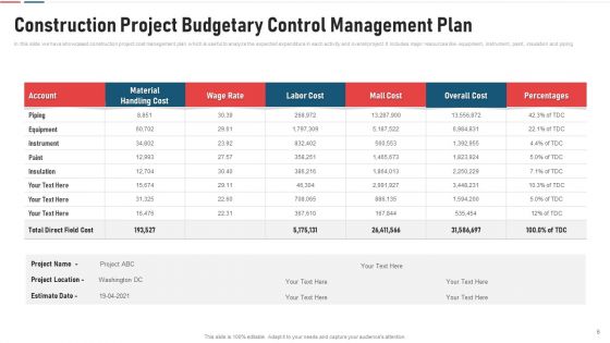 Budgetary Control Management Plan Material Rate Ppt PowerPoint Presentation Complete Deck With Slides
