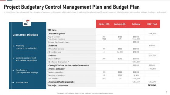Budgetary Control Management Plan Material Rate Ppt PowerPoint Presentation Complete Deck With Slides