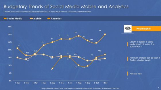 Budgetary Trends Ppt PowerPoint Presentation Complete Deck With Slides