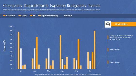 Budgetary Trends Ppt PowerPoint Presentation Complete Deck With Slides