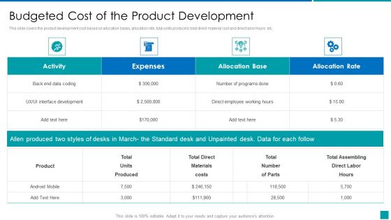 Budgeted Cost Of The Product Development Information PDF