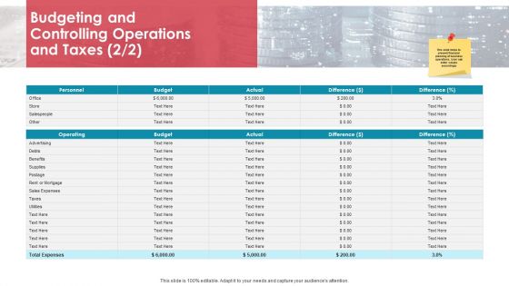Budgeting And Controlling Operations And Taxes Supplies Business Analysis Method Ppt Outline Inspiration PDF