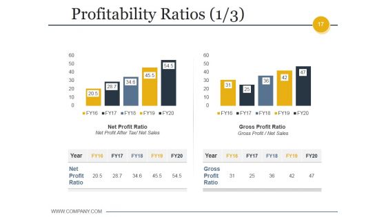 Budgeting And Forecasting In Accounting Ppt PowerPoint Presentation Complete Deck With Slides