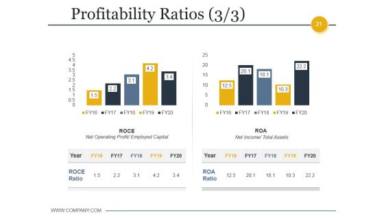 Budgeting And Forecasting In Accounting Ppt PowerPoint Presentation Complete Deck With Slides