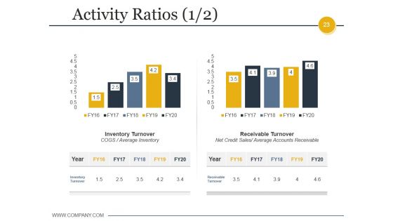 Budgeting And Forecasting In Accounting Ppt PowerPoint Presentation Complete Deck With Slides