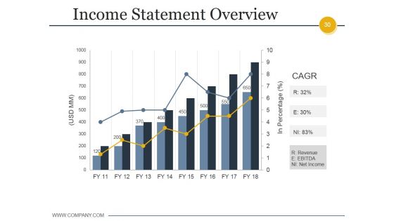 Budgeting And Forecasting In Accounting Ppt PowerPoint Presentation Complete Deck With Slides