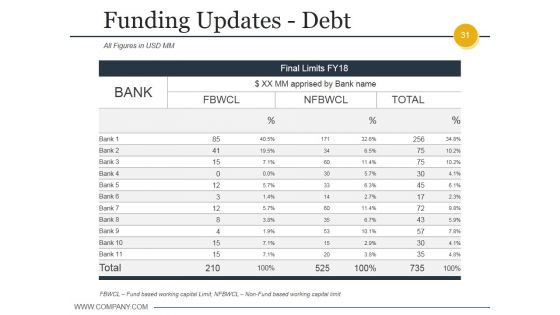 Budgeting And Forecasting In Accounting Ppt PowerPoint Presentation Complete Deck With Slides
