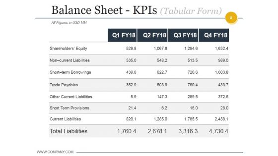 Budgeting And Forecasting In Accounting Ppt PowerPoint Presentation Complete Deck With Slides