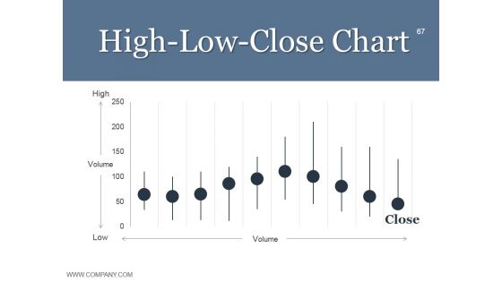 Budgeting And Forecasting In Accounting Ppt PowerPoint Presentation Complete Deck With Slides