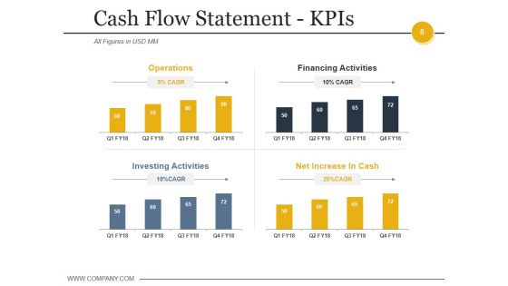 Budgeting And Forecasting In Accounting Ppt PowerPoint Presentation Complete Deck With Slides
