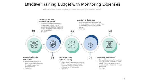 Budgeting And Forecasting Preparation Investment Measurement Goals Ppt PowerPoint Presentation Complete Deck