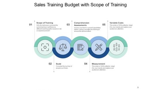 Budgeting And Forecasting Preparation Investment Measurement Goals Ppt PowerPoint Presentation Complete Deck