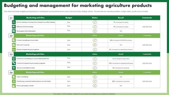 Budgeting And Management For Marketing Agriculture Products Ideas PDF