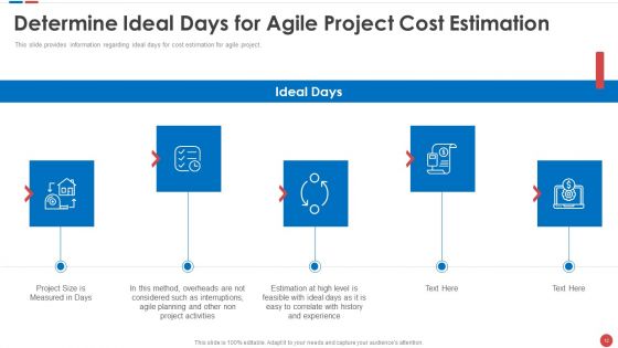 Budgeting For Software Project IT Ppt PowerPoint Presentation Complete Deck With Slides