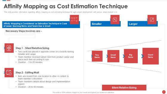 Budgeting For Software Project IT Ppt PowerPoint Presentation Complete Deck With Slides