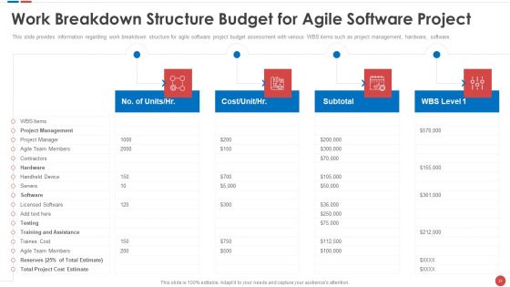 Budgeting For Software Project IT Ppt PowerPoint Presentation Complete Deck With Slides