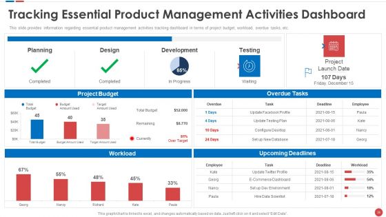 Budgeting For Software Project IT Ppt PowerPoint Presentation Complete Deck With Slides