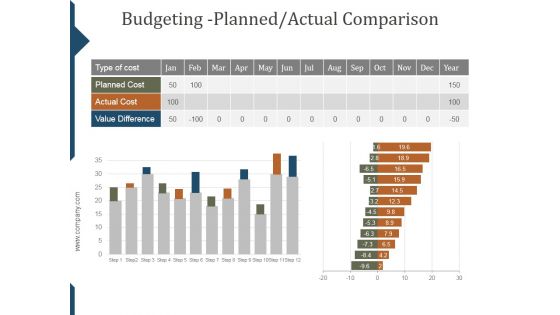 Budgeting Planned Actual Comparison Ppt PowerPoint Presentation Graphics