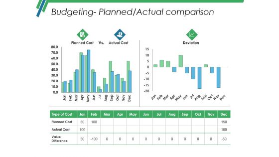 Budgeting Planned Actual Comparison Ppt PowerPoint Presentation Icon Clipart Images