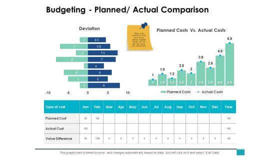 Budgeting Planned Actual Comparison Ppt PowerPoint Presentation Icon Design Inspiration
