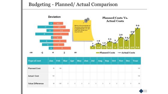 Budgeting Planned Actual Comparison Ppt PowerPoint Presentation Icon Shapes