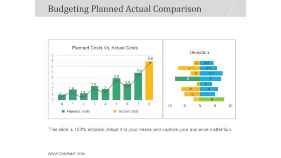 Budgeting Planned Actual Comparison Ppt PowerPoint Presentation Infographic Template