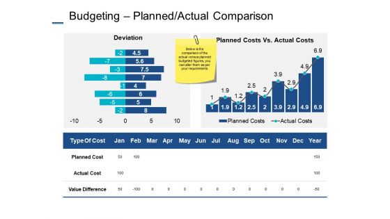 Budgeting Planned Actual Comparison Ppt PowerPoint Presentation Infographics Samples