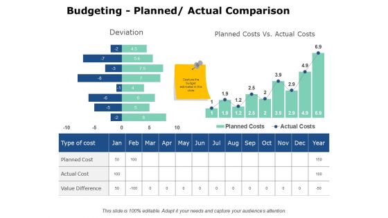 Budgeting Planned Actual Comparison Ppt PowerPoint Presentation Inspiration Outline